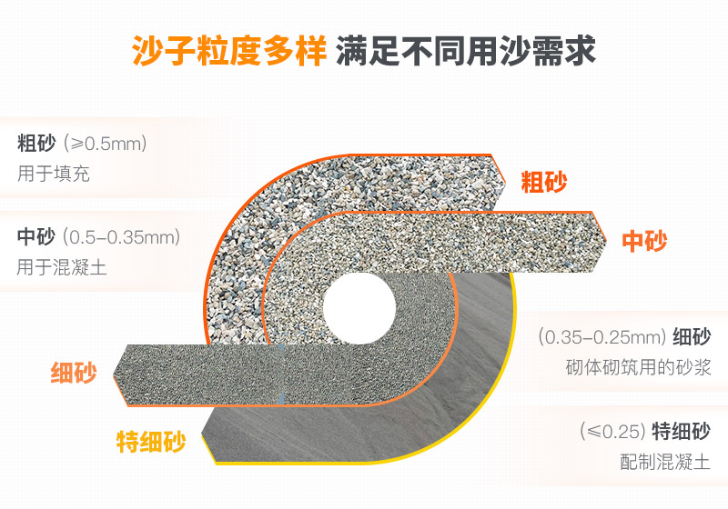 山沙粒度多樣，多種規(guī)格