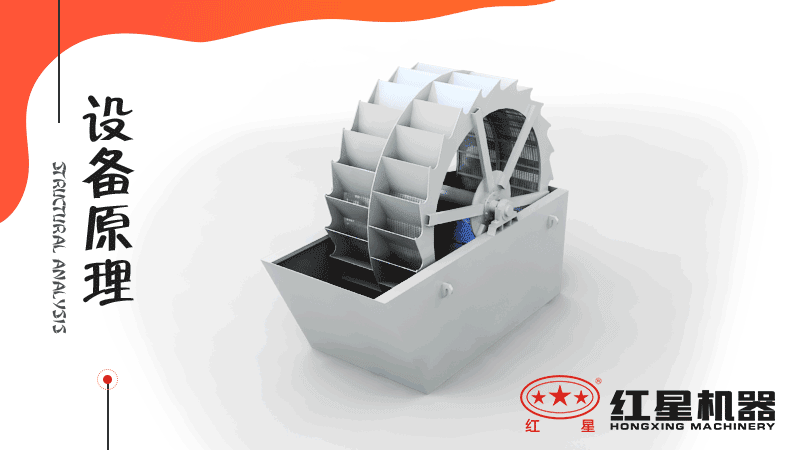 小型洗沙子機(jī)器有哪幾種，什么價(jià)格，洗砂視頻有嗎