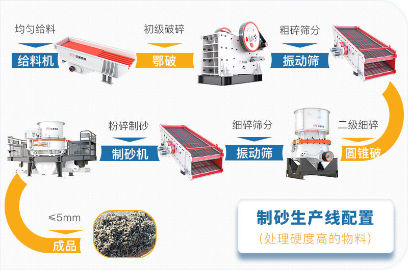 干機(jī)制砂和水洗機(jī)制砂哪個(gè)好，水洗制沙機(jī)一套多少錢？