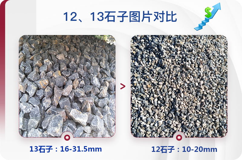 1213石料規(guī)格_生產(chǎn)12、13石子設(shè)備用什么，價(jià)格是多少
