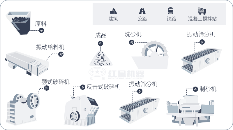 干機(jī)制砂和水洗機(jī)制砂哪個(gè)好，水洗制沙機(jī)一套多少錢？