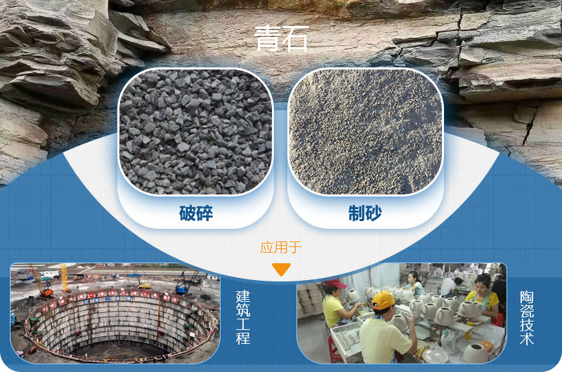 請問，青石能制沙子嗎，制砂設(shè)備有哪些？一方青石出多少砂